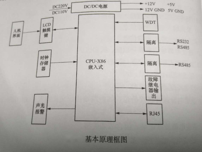 絕緣監(jiān)測裝置工作原理